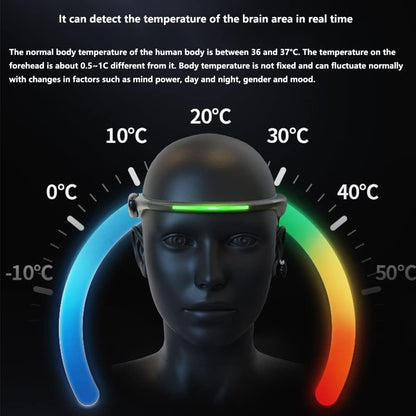 Meditation Headband with Brainwave Sensor