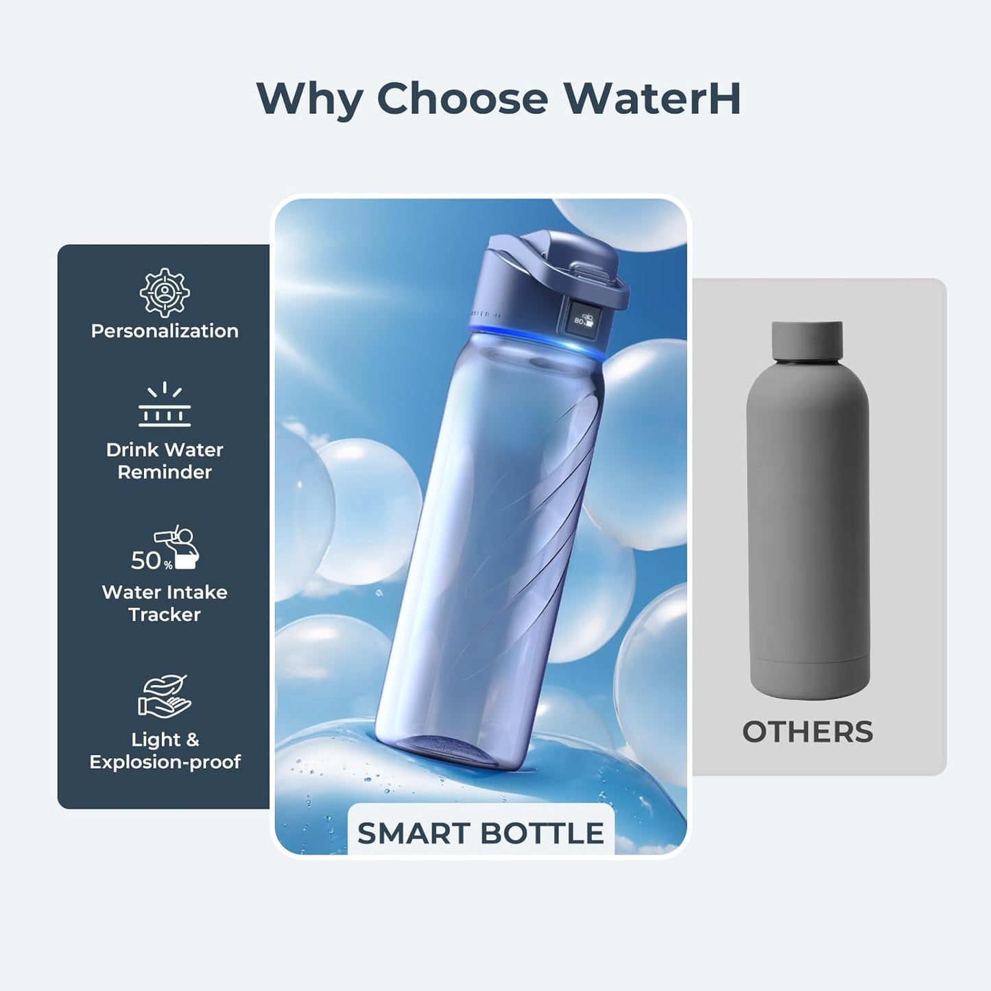 BOOST LITE Smart Water Bottle